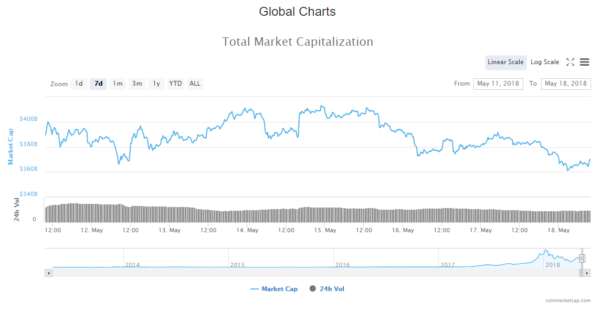 Crypto Market Cap Live Updat